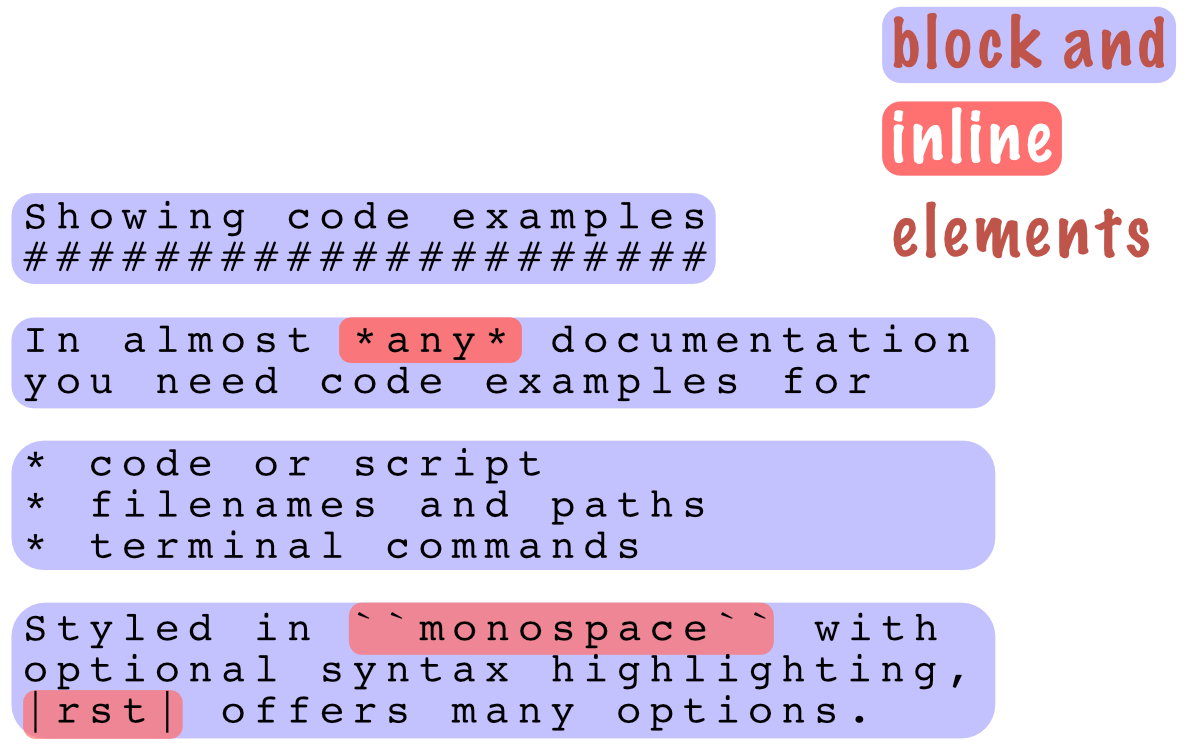 ../_images/block-vs-inline-elements.png